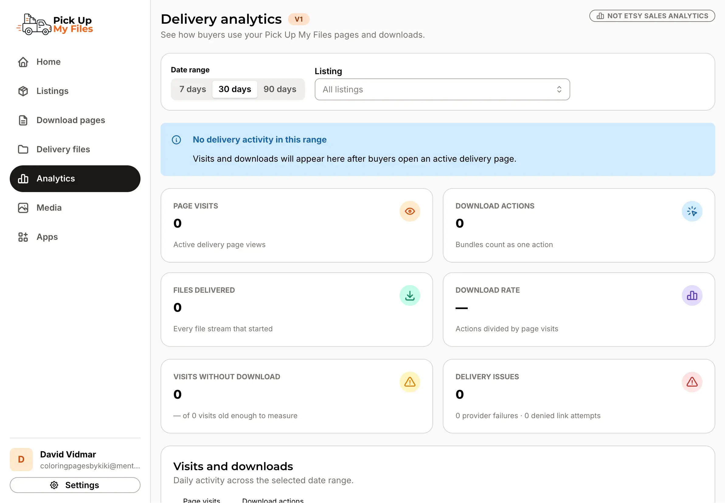 Pick Up My Files delivery analytics dashboard